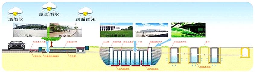 透水磚路面鋪設系統