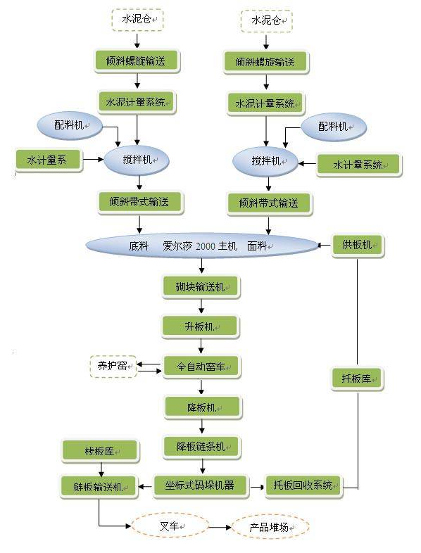 銀馬水泥免燒磚機(jī)生產(chǎn)過程