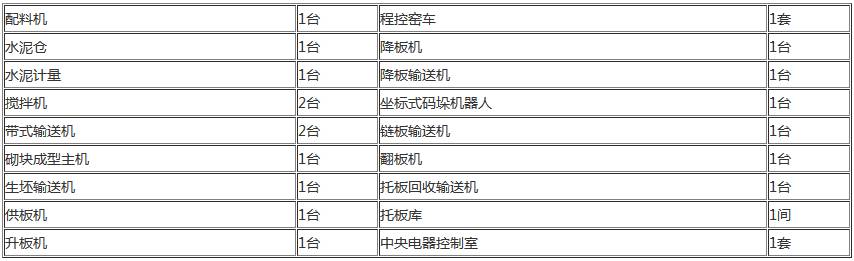 水泥砌塊磚機推薦配置