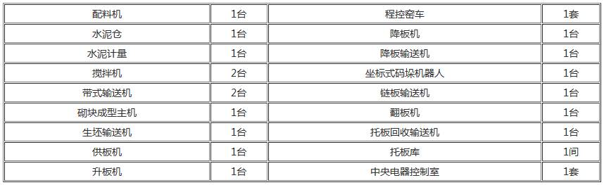 水泥免燒磚機(jī)推薦配置