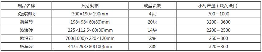 小型空心砌塊機技術參數