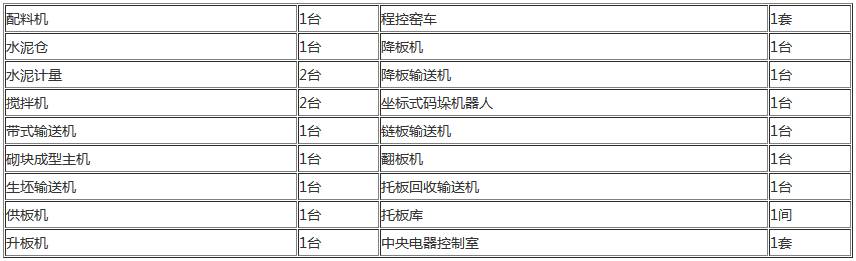 大型路沿石磚機解決方案